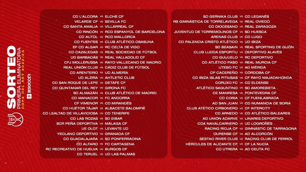 Estas son las eliminatorias de la primera ronda de la Copa del Rey 2022-23. BeSoccer