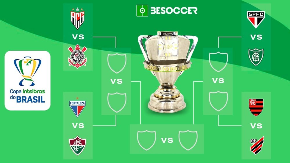 Definidos os confrontos das quartas de final da Copa do Brasil