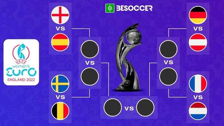 Estos son los cuartos de final de la Eurocopa Femenina 2022