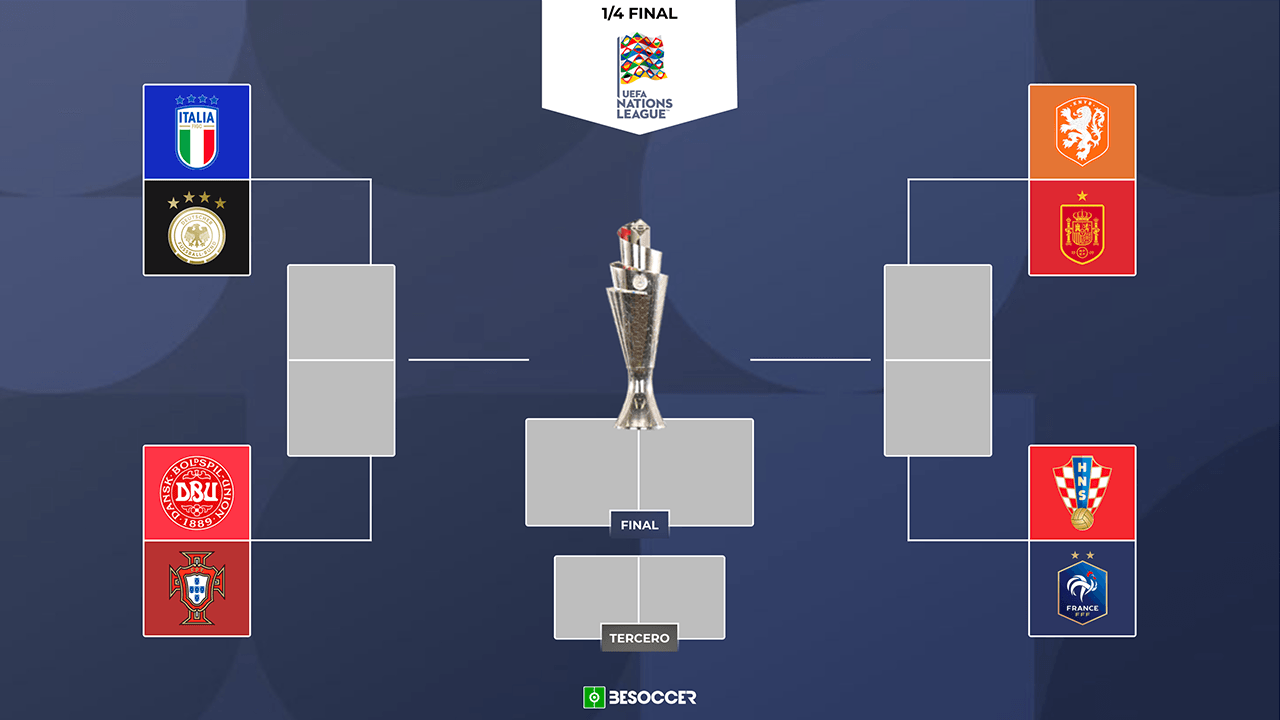 Así quedan las eliminatorias de la Liga de las Naciones 2024-25