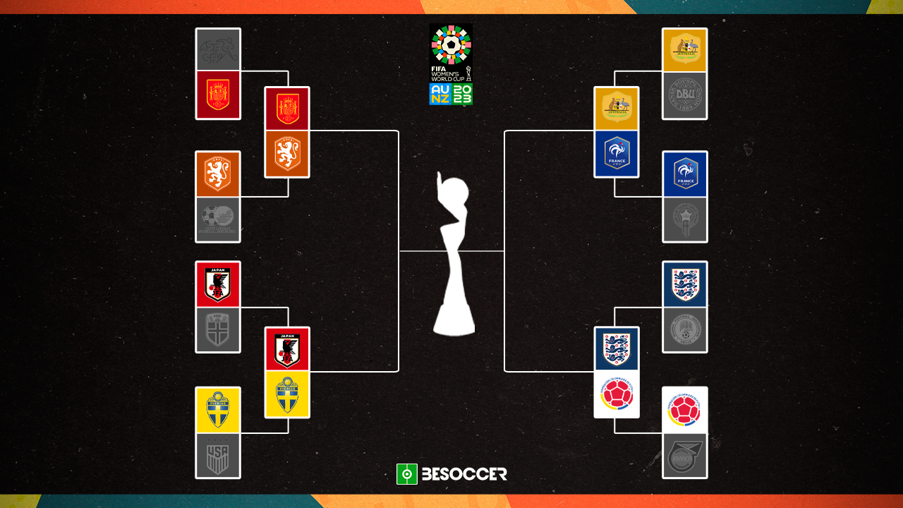 Quartas de final: Holanda e Inglaterra são as favoritas para