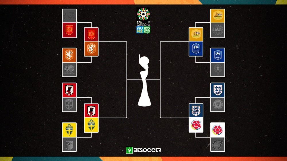 Tudo sobre as quartas de final da Copa do Mundo - Copa do Mundo