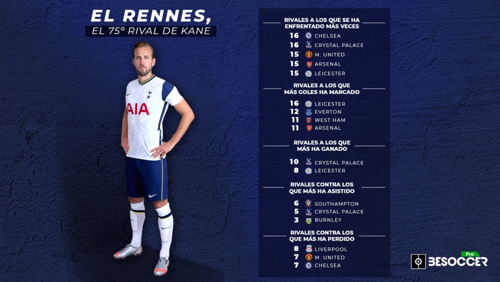 Kane apunta a su rival número 75 con el Tottenham. BeSoccer Pro