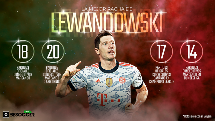 Lewandowski, inmune al paso del tiempo: la mejor racha de su carrera