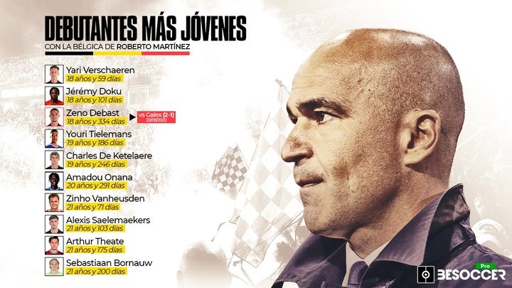 32 jugadores han debutado con Roberto Martínez como seleccionador. BeSoccer Pro
