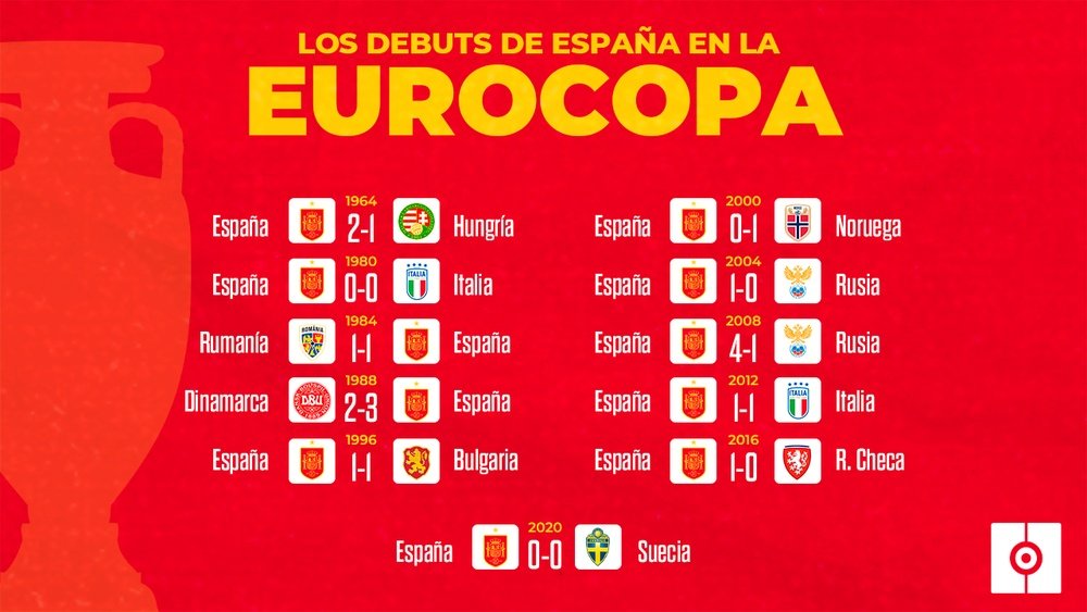 España triunfa en sus debuts: 11 Eurocopas y solo una derrota. BeSoccer