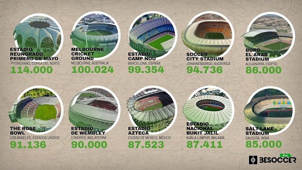 Os dez maiores estádios do mundo. BeSoccer Pro