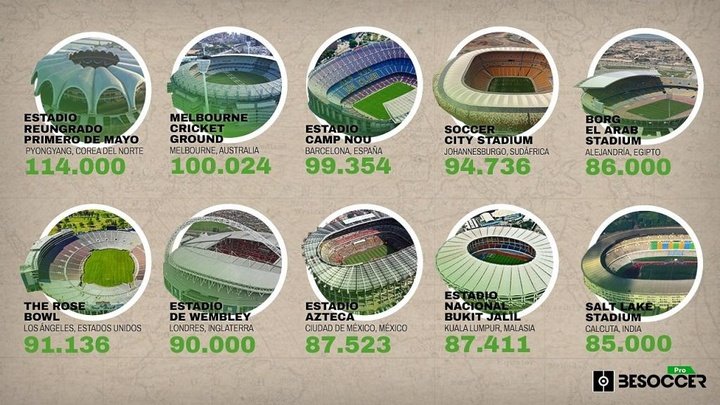 Os dez maiores estádios do mundo