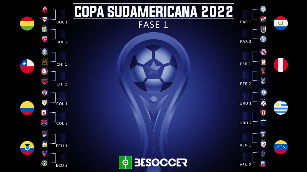 Sudamericana 2022