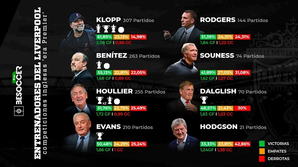 Klopp, único: primer 'red' en ganar todo en Inglaterra. BeSoccer Pro