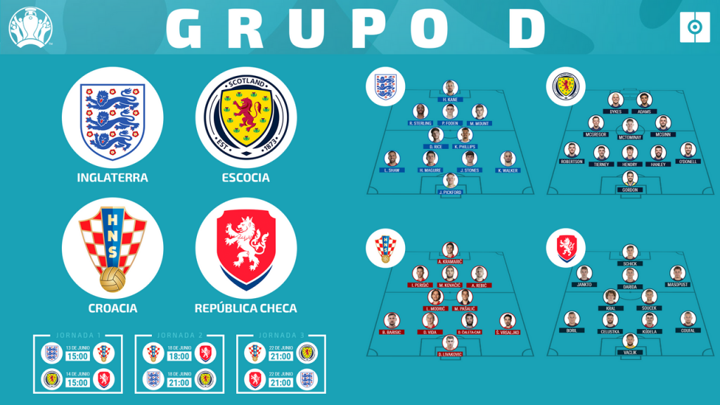 Grupo D Informe Eurocopa