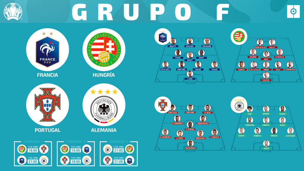 Grupo F Eurocopa