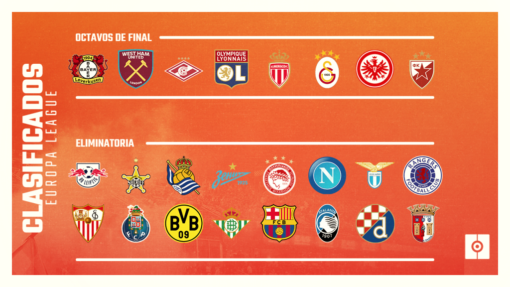 Estos Son Los Clasificados Para La Siguiente Ronda De La Europa League