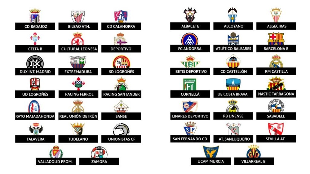 Guía de la nueva Primera RFEF. BeSoccer Pro