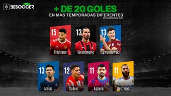 Los 7 jugadores con más de 20 goles en más temporadas diferentes. BeSoccer Pro