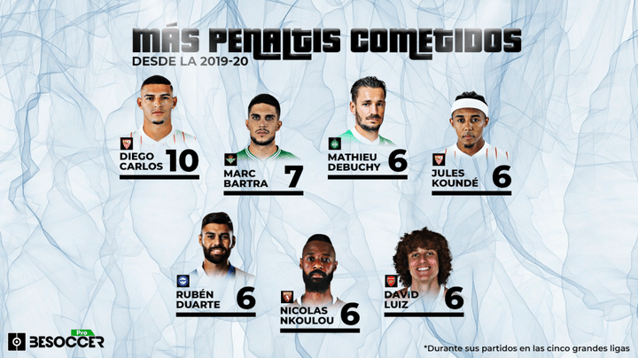 Entre Diego Carlos y Koundé han cometido 16 penaltis desde la 2019-20