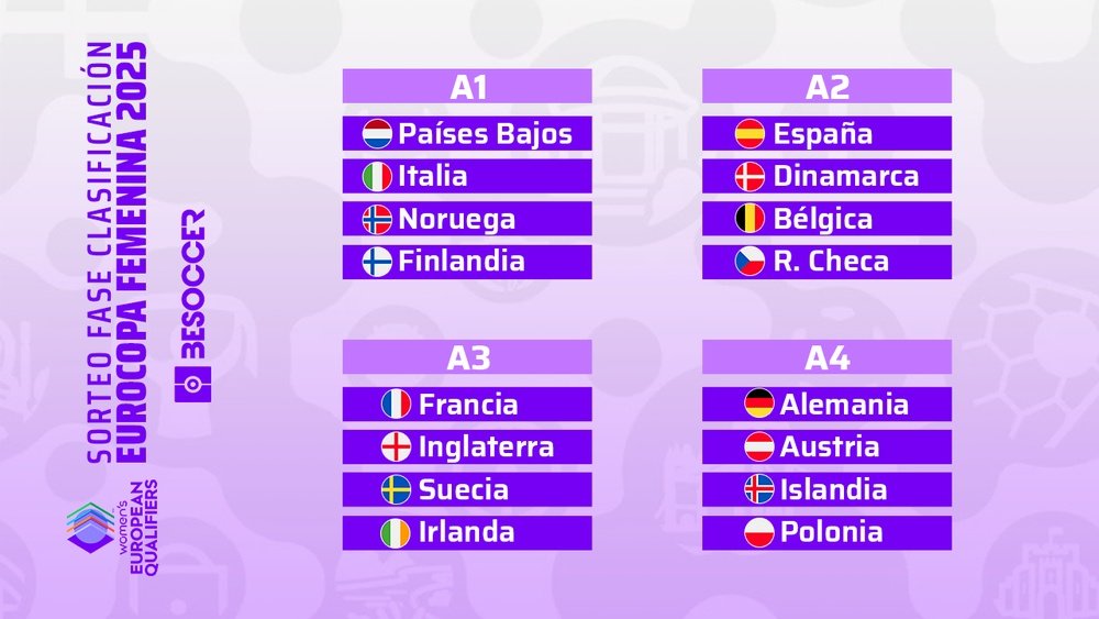 Así quedan los grupos de clasificación para la Euro Femenina 2025. BeSoccer