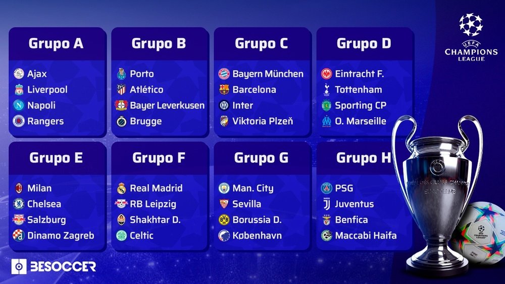 Así quedan los grupos de la Champions 2022-23. BeSoccer