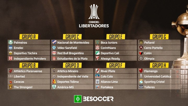 Estos son los grupos de la Copa Libertadores y Copa Sudamericana 2022