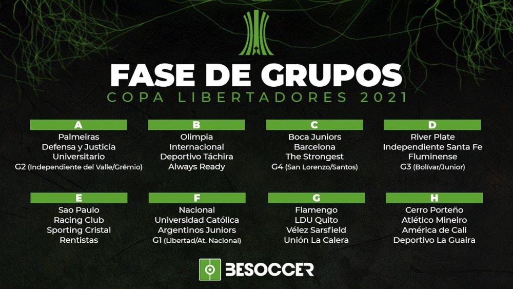 Así quedaron conformados los grupos de la Libertadores. BeSoccer