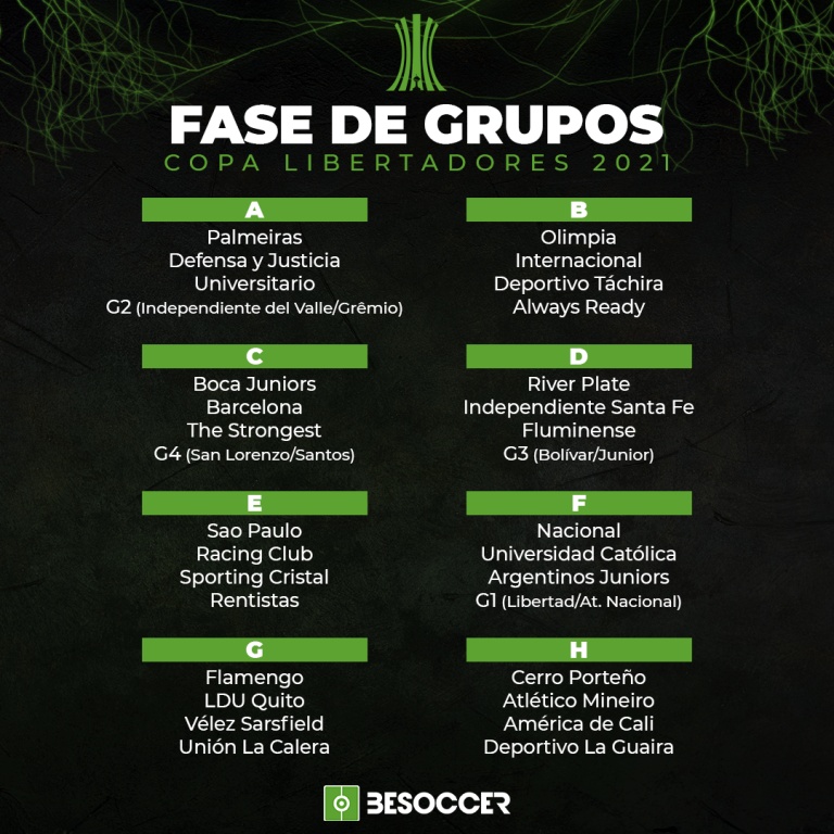 Grupos Copa Libertadores 2021