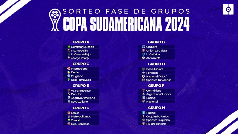 Los grupos de la Copa Sudamericana. BeSoccer