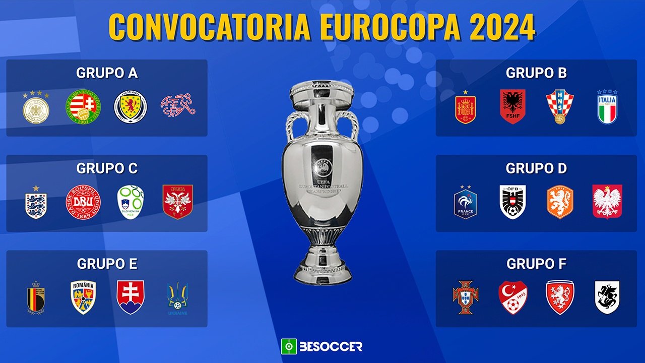 Estas son las listas de la Eurocopa 2024. BeSoccer