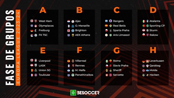 Estos son los grupos de la Europa League 2023-24
