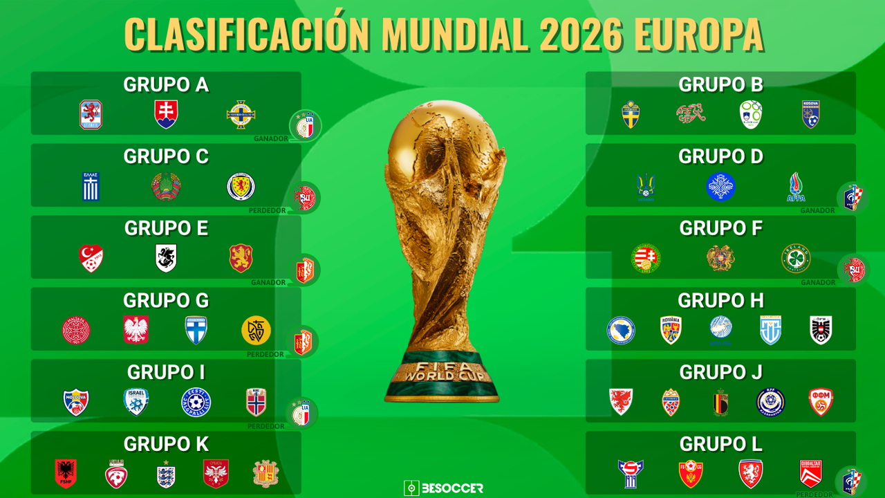 Sigue el sorteo de la Clasificación de Europa al Mundial 2026