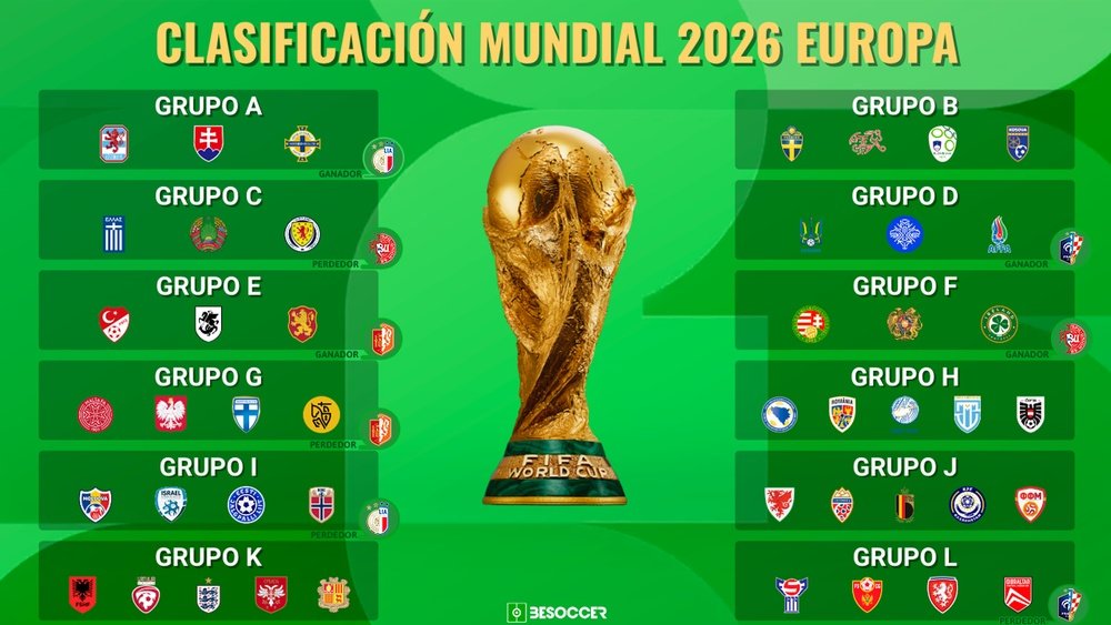 Estos Son Los Grupos De La Fase De Clasificaci n Europea Al Mundial 2026 estos-son-los-grupos-de-la-fase-de-clasificaci-n-europea-al-mundial-2026