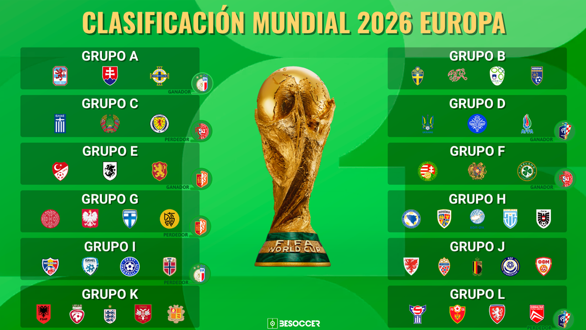 Estos son los grupos de la Fase de clasificación europea al Mundial 2026