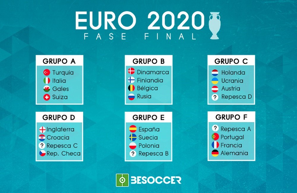 Estos son los grupos de la Eurocopa 2020. BeSoccer