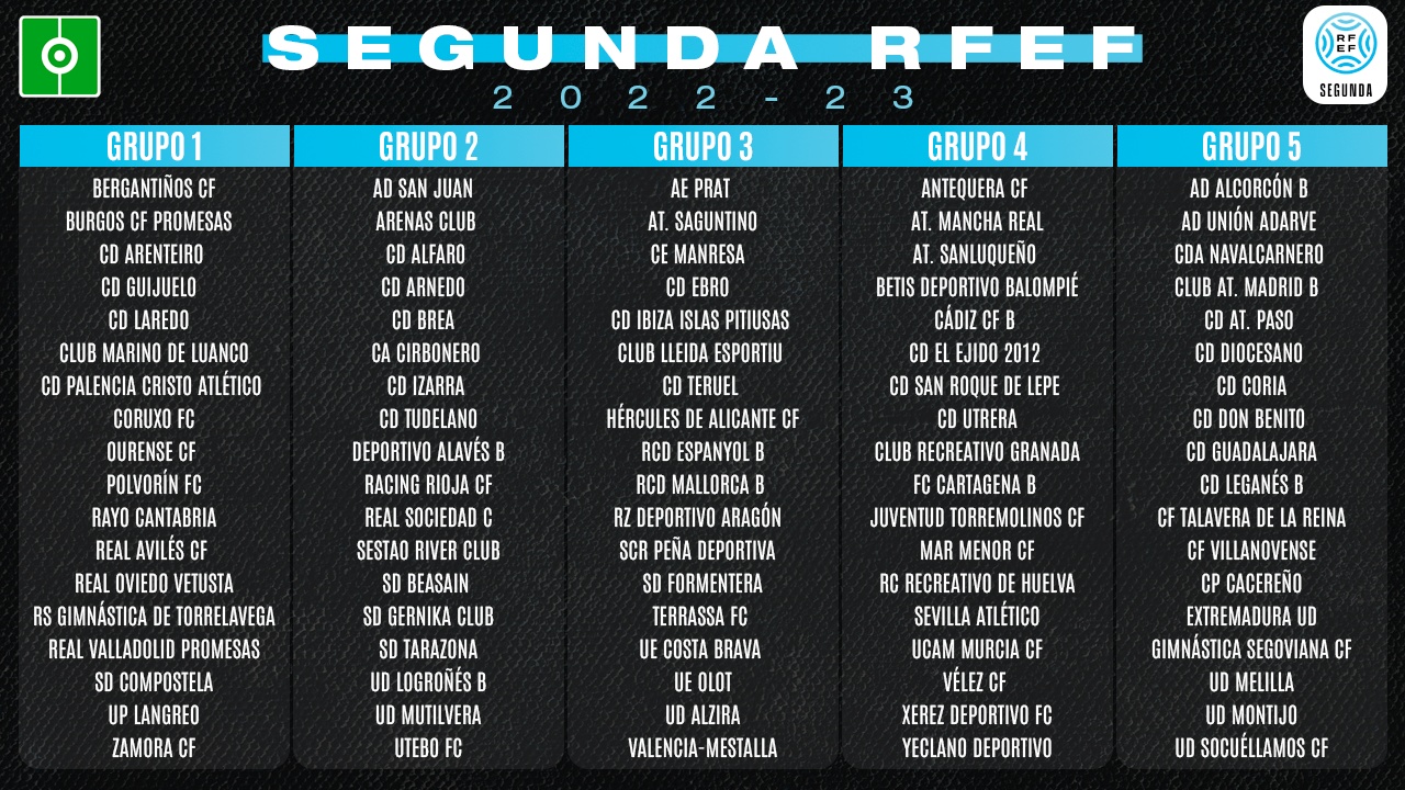 Clasificación segunda rfef grupo 4