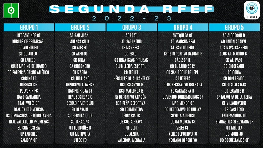 ¿Cuántos grupos tiene Segunda B