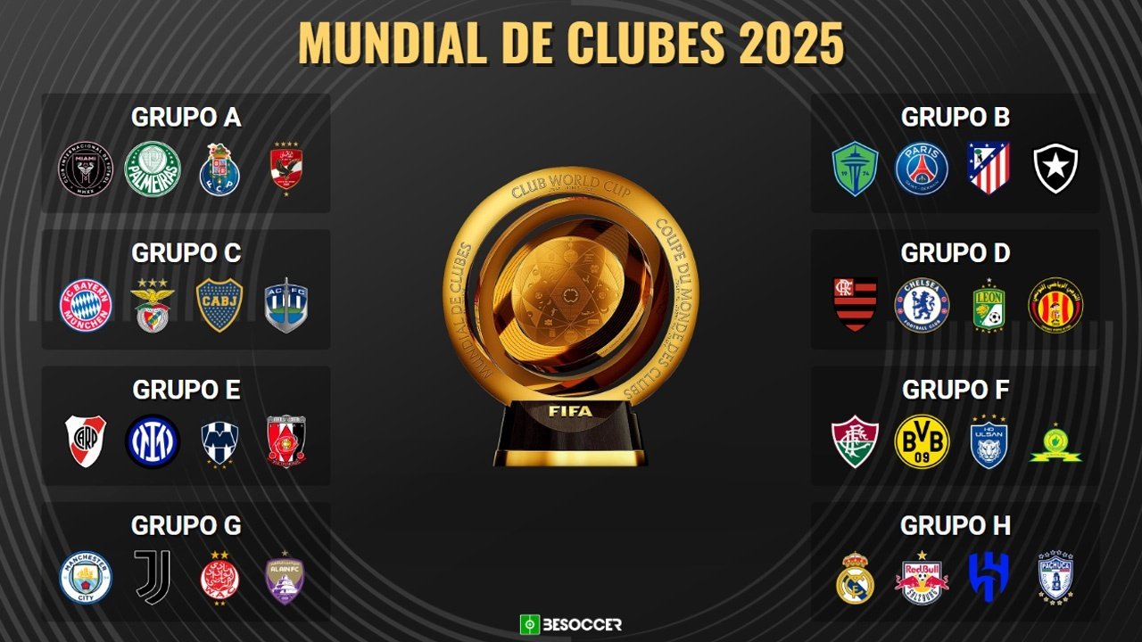 Assim será a fase de grupos do Mundial de Clubes 2025