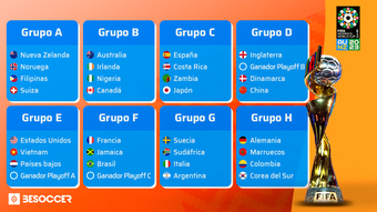 Terminó el sorteo. Así quedan conformados los grupos (del A al H) para el Mundial Femenino de 2023.