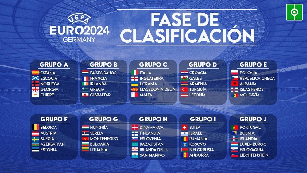 Estos son los grupos de la fase de clasificación para la Eurocopa 2025