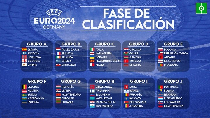 Estos son los grupos de la fase de clasificación para la Eurocopa 2024