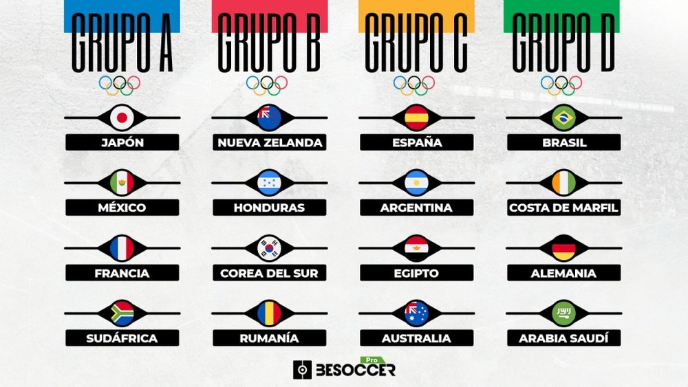 Guía de los Juegos Olímpicos 2021: grupos, análisis y jugadores a seguir. BeSoccer Pro