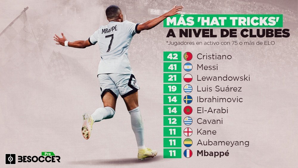 ¿Cuántos hat trick tiene Mbappe