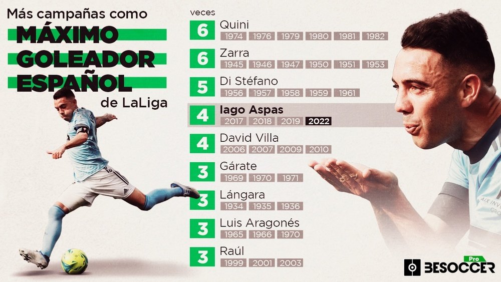 Aspas, tras los pasos de Di Stéfano, Quini y Zarra. BeSoccer Pro