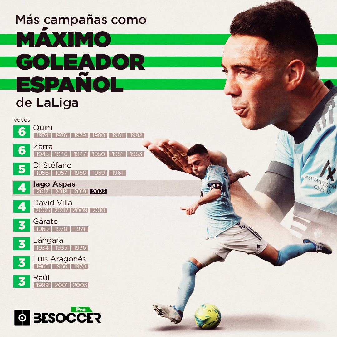 Aspas, tras los pasos de Quini, Zarra y Di Stéfano