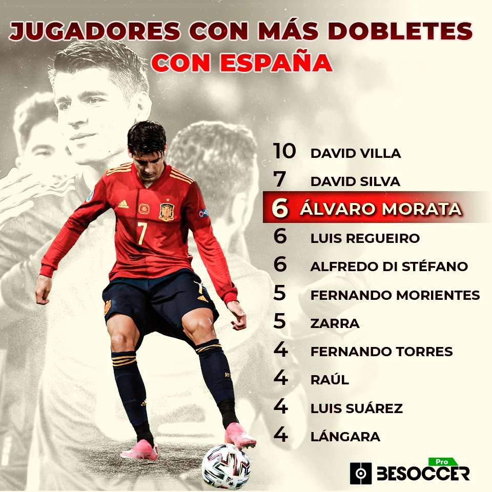 Solo Villa y Silva superan a Morata en dobletes con España