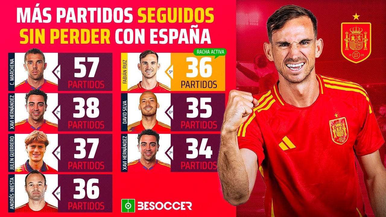 El invicto de Fabián con España iguala a Iniesta