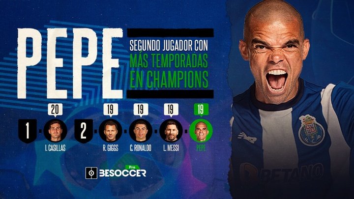 Pepe, a la altura de Cristiano Ronaldo y Messi: 19 temporadas en la Champions League. BeSoccer Pro