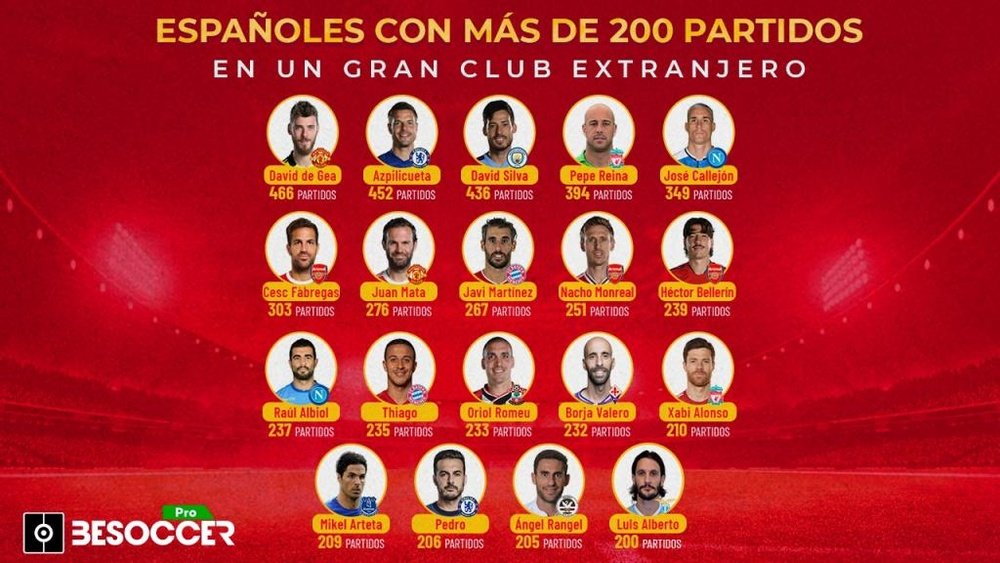De Gea ha jugado 466 partidos con el Manchester United. BeSoccer Pro