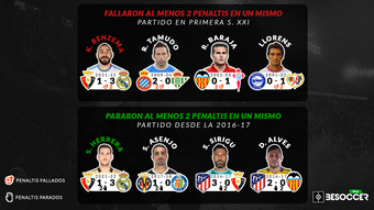 Benzema-Sergio Herrera: dos penaltis que dejan registros históricos. BeSoccer Pro