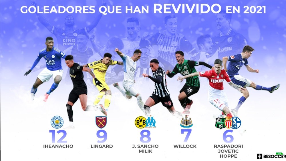 Los goleadores que han revivido en 2021. AFP