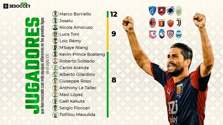 Marco Borriello ha hecho gol con 12 equipos distintos. BeSoccer Pro