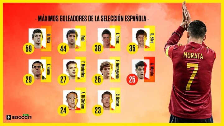 Morata superó a Di Stéfano con España